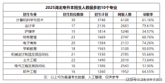 福利相对较高
