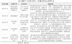 能被先后写进“十三五”、“十四五”国度成长